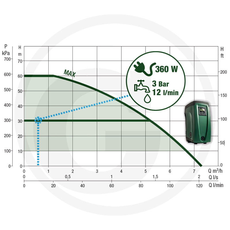 Système électronique DAB pour les eaux usées domestiques E.sybox