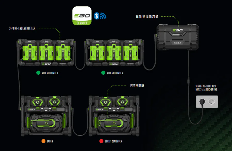 EGO 3-Port-Ladeverteiler – Erweiterungsmodul für PGX 1600-W Pro X Ladegerät