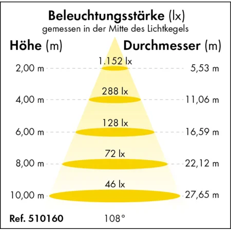 Patura LED Hallenstrahler Power-Line, 75 Watt