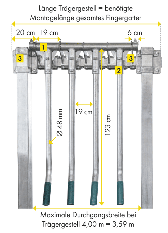 Patura Trägergestell Fingergatter