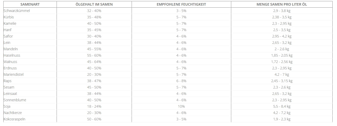 BWT 85 oil press - 400V / 4kW