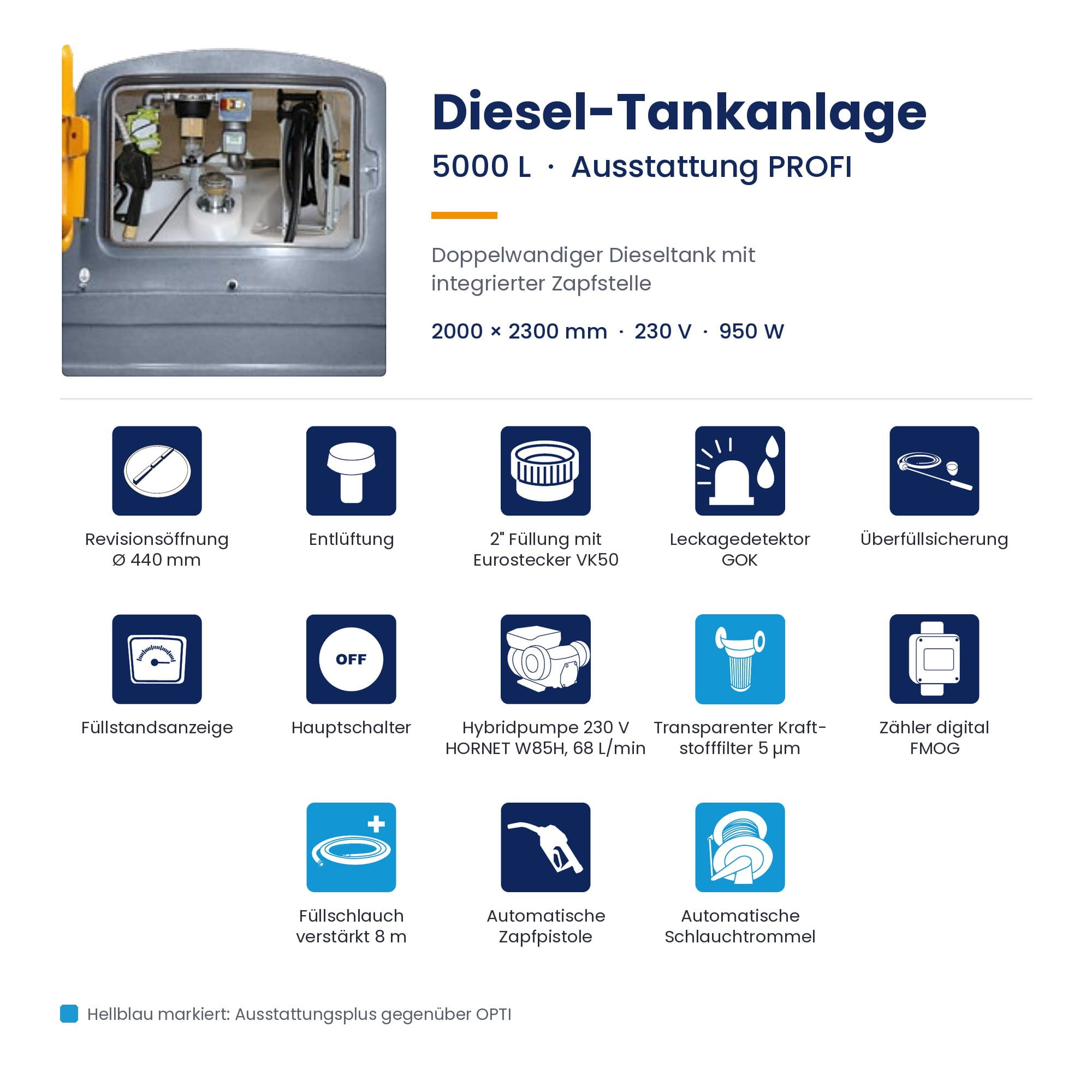 Diesel-Tankanlage, 5000 L, Doppelfwandiger Tank, Zapfstelle, 230 V
