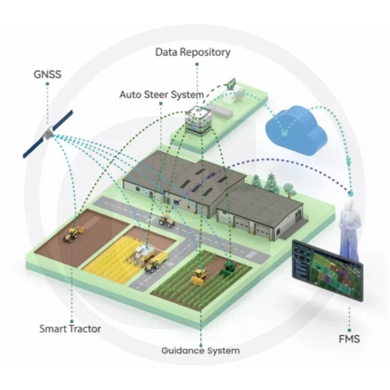 FJDynamics AS2 Steer Ready Steering System CANBUS – Precision Steering for Tractors