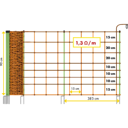 Patura electric fence net