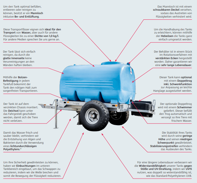 Duraplas Transporttank mit Fahrgestell 2000L bis 8000L
