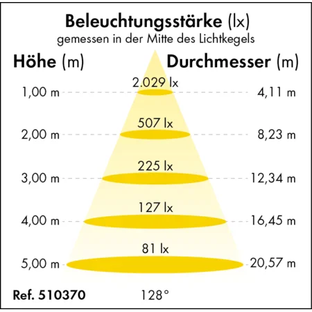 Patura LED Feuchtraumleuchte Power-Line, 50 Watt