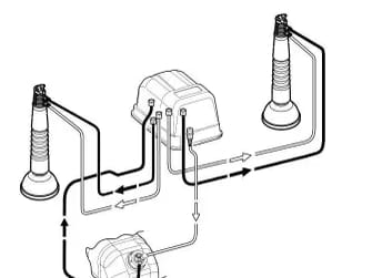 ARAG Schaummarkierer Für Computer und Steuerboxen der Serie 4669
