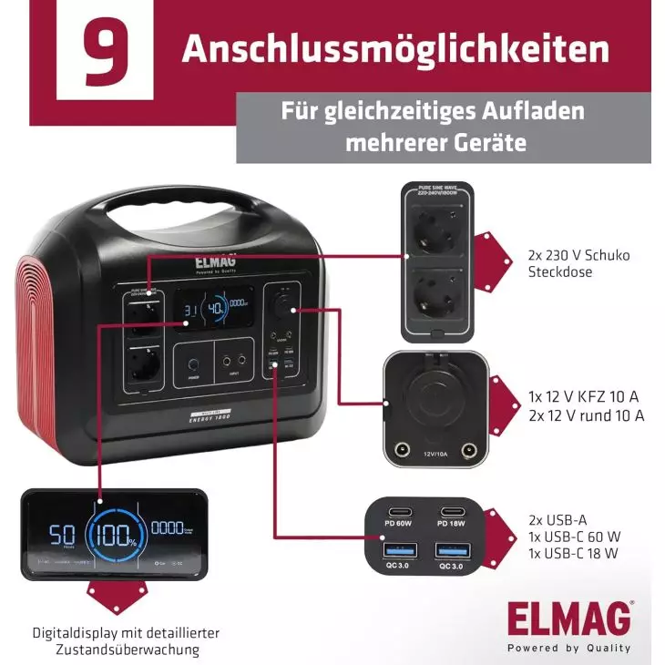 ELMAG Portable Power Station 1800W – LiFePO4 Battery 1480Wh, Pure Sine Wave, Mobile Power Supply