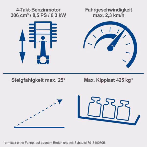 Scheppach MKL730 Raupen-Kompaktlader – 8,5 PS Benzinmotor, 200 kg Ladekapazität, E-Start, 740 mm Spurbreite, 80L-Ladeschaufel