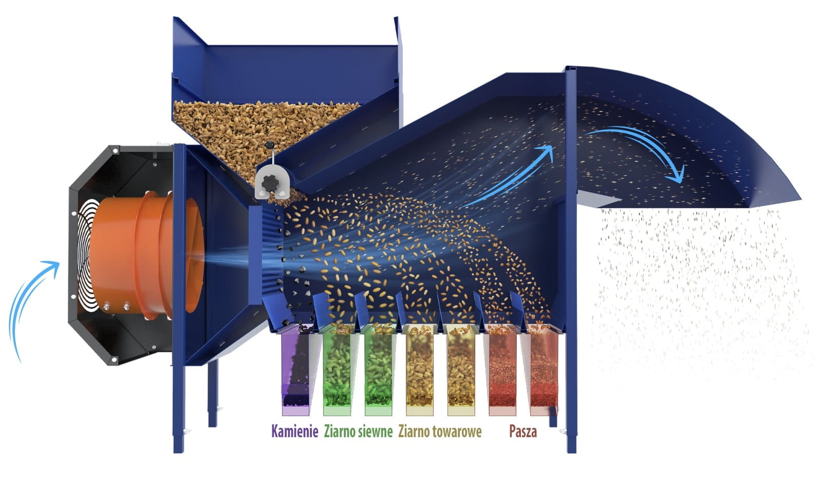Grain cleaning machine · up to 5 t/h · Professional seed separator for maximum purity