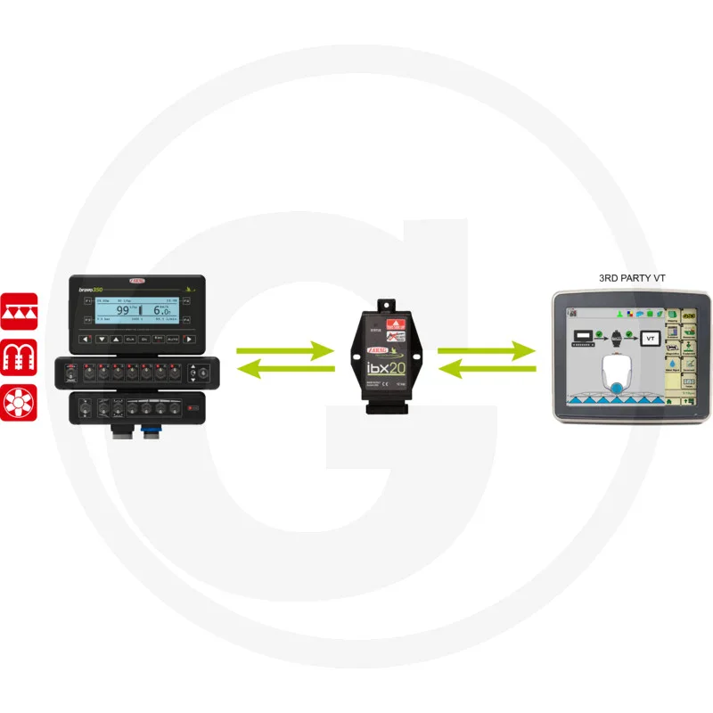 ARAG Kit IBX 20 Task Controller