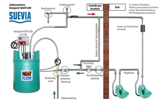 Suevia HEATFLOW 3 kW 400 V, 400 W pump heating unit