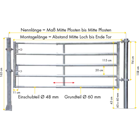 Patura Gate RS5