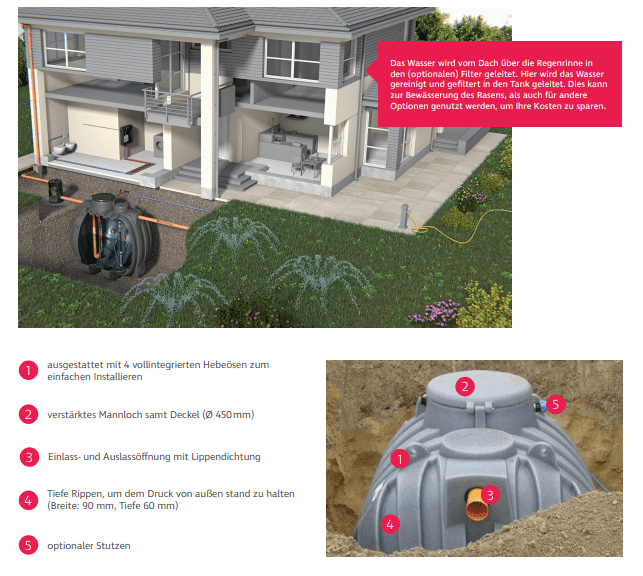Duraplas Horizontal Underground Tanks 3000L to 10,700L