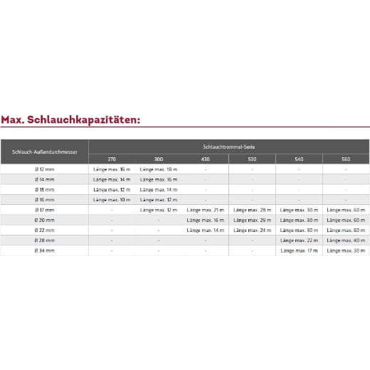 INDUSTRIE Schlauchaufroller '4430/10' - ohne Schlauch für Druckluft u. Wasser 70°C, 20bar, 'ABS-Kuns