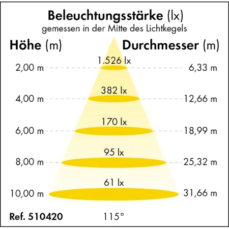 Patura LED Flutlicht Power-Line - 100 Watt