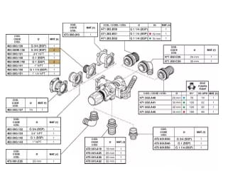 ARAG Hauptschaltventil Serie 871 elektrisch, mit einstellbarem Überdruckventil