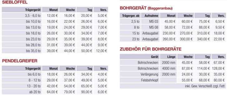 Mietpreisliste Baumaschinen