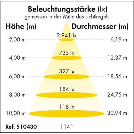 Patura LED Flutlicht Power-Line - 200 Watt