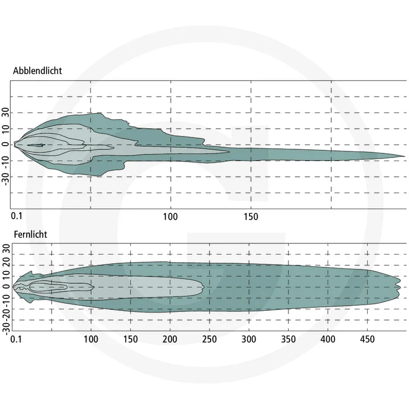 Fahrscheinwerfer LED links / rechts für StVZO zugelassen