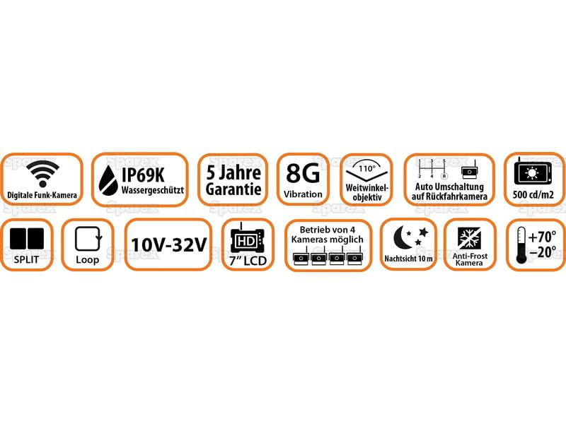 LUDA Wireless Camera System - SET
