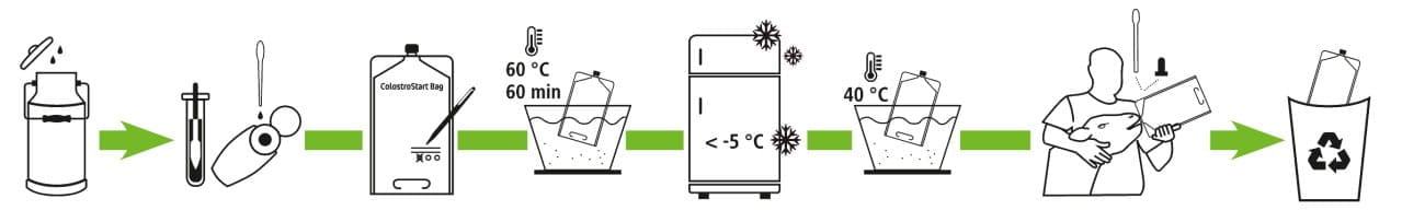 Kerbl ColostroStart - Colostrum Management