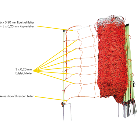 Patura TornadoXL electric fence net