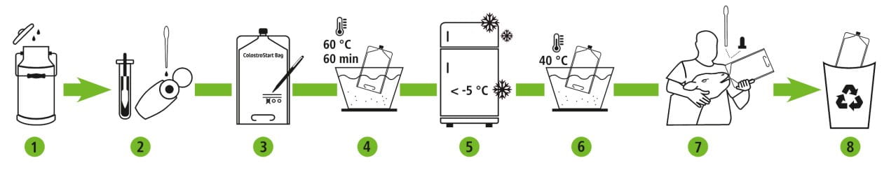 Kerbl ColostroStart - Colostrum Management