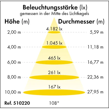 Patura Flex-LED Premium-Line, 300 Watt