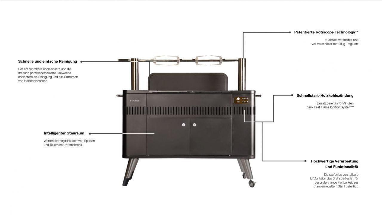 Everdure HUB II Holzkohlegrill mit elektrischem Anzünder & elektrisch verstellbarer Rotisserie