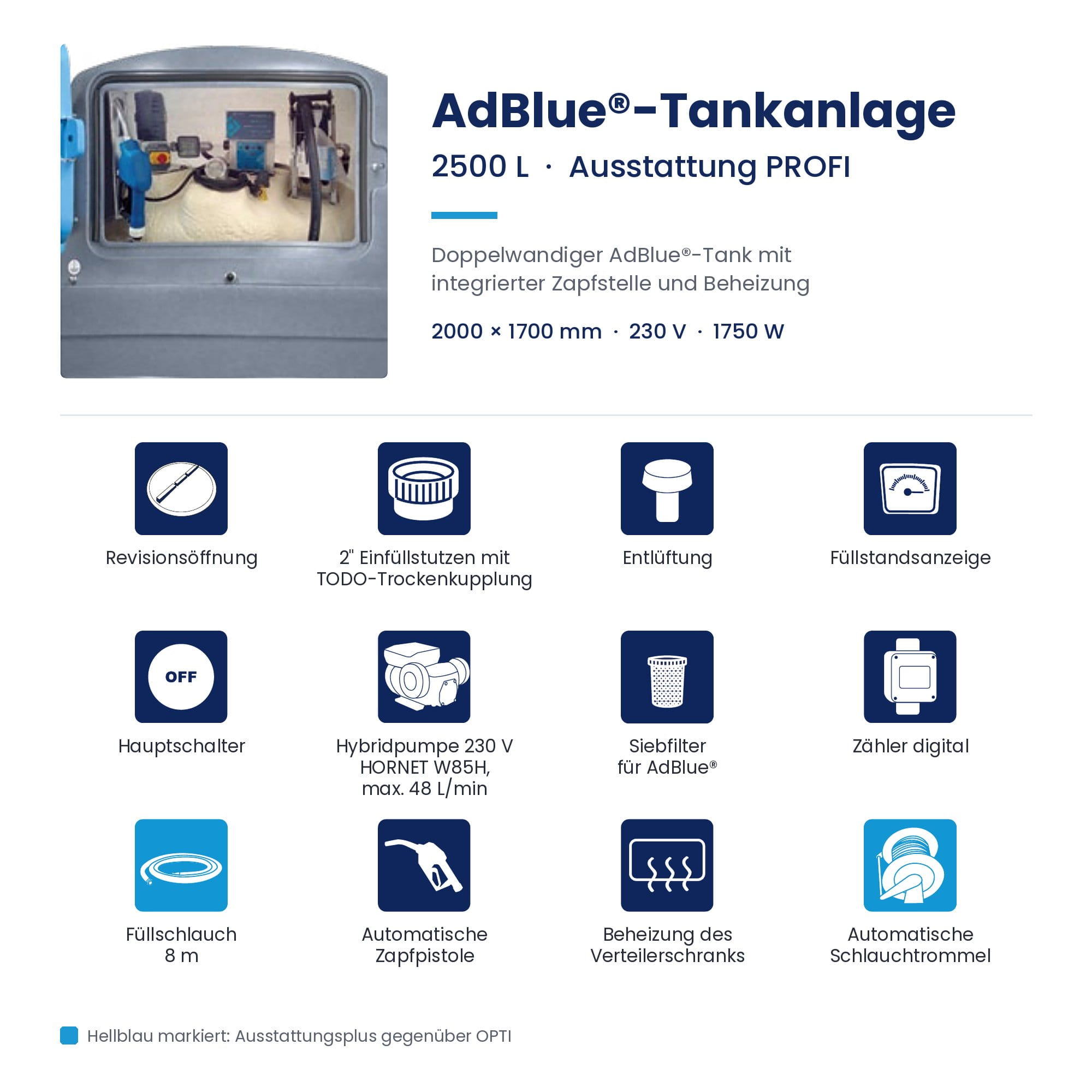 Tankanlage, AdBlue, 2500 L, Ausstellung PROFI, Zubehör