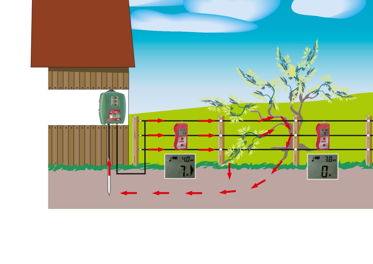 AKO Digitaler Fehlerfinder für Elektrozaun – Zaunprüfer & Amperemeter