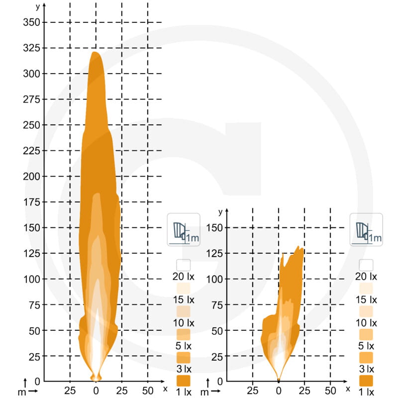 Nordic Lights Sculptor LED N6001 DualBeam