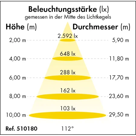 Patura LED Hallenstrahler Power-Line, 175 Watt