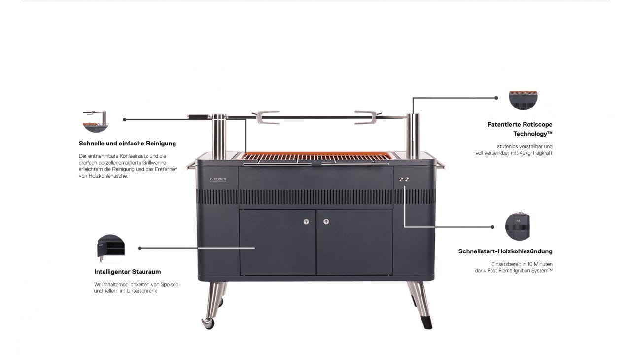 Everdure HUB Holzkohlegrill mit elektrischem Anzünder