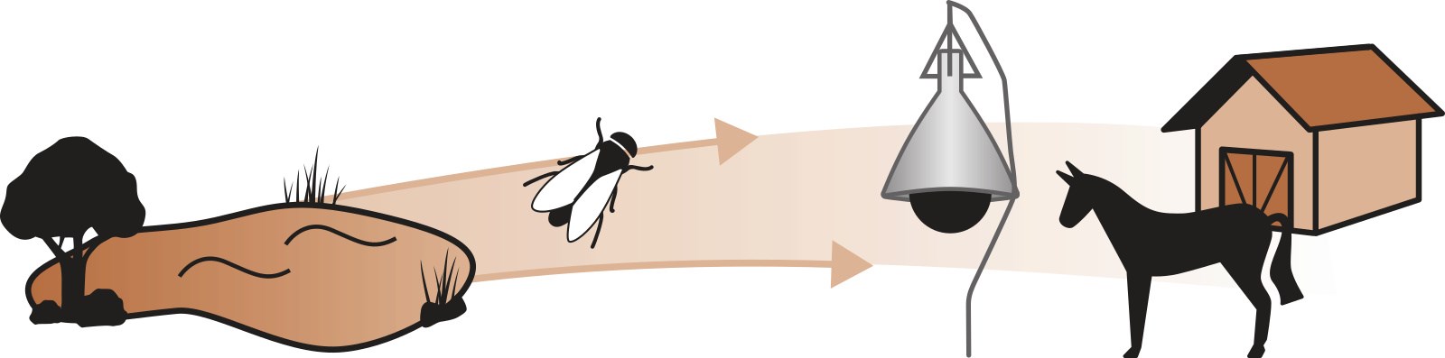 Bremsenfalle TaonX - Wirkungsbereich: 10000m²