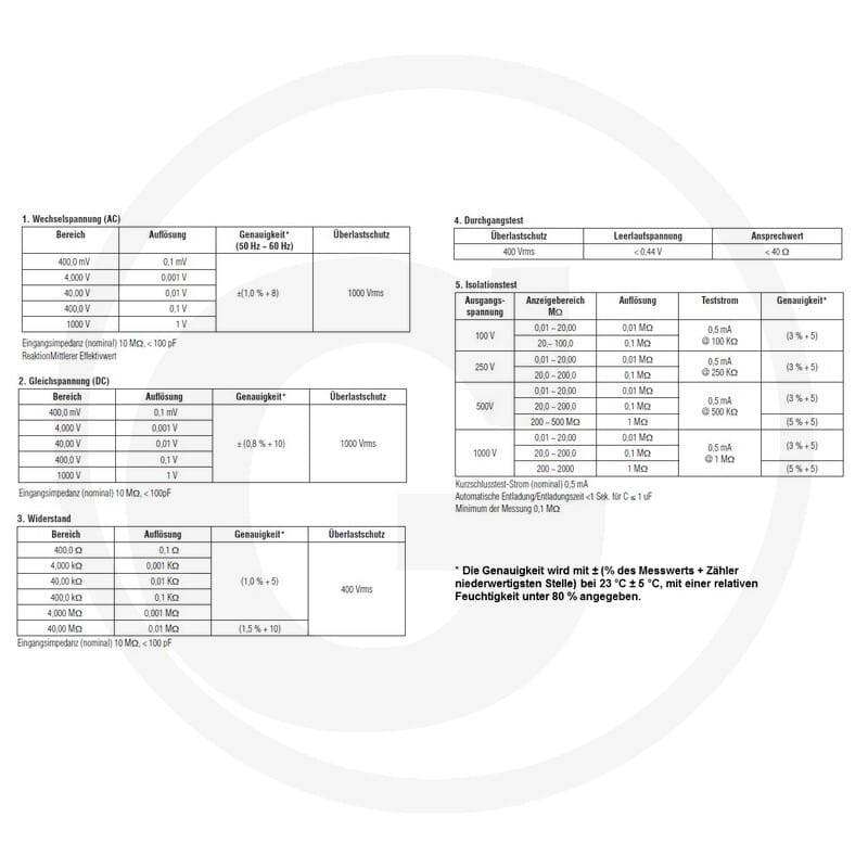 Leitenberger Multimeter zur Isolationsmessung