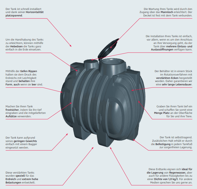 Duraplas Horizontal Underground Tanks 3000L to 10,700L
