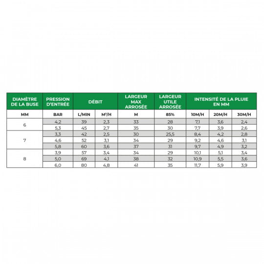 Automatic sprinkler system - 32/120