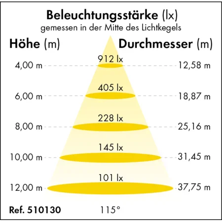 Patura LED hall spotlight Premium Line, 240 watts