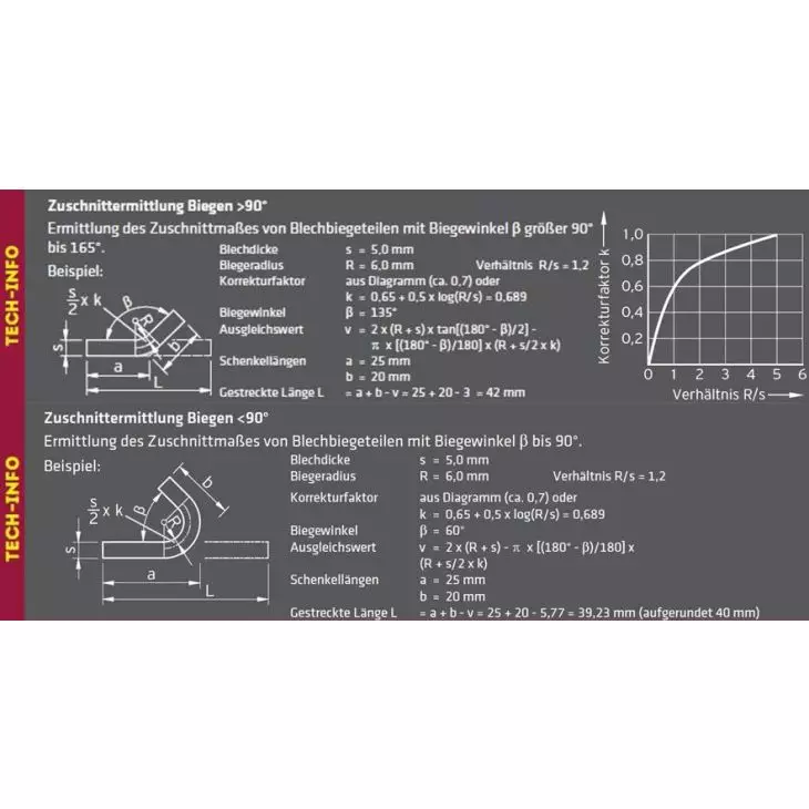 Elmag hydraulic sheet metal shears 2100-8mm