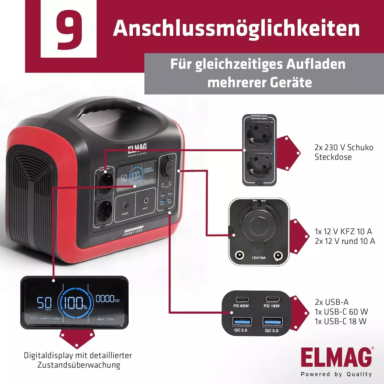ELMAG Portable Power Station ENERGY 1200 – 1200 W continuous power, 992 Wh LiFePO4 battery, pure sine wave