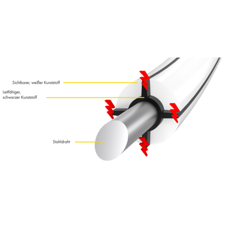 Patura Pferdezaun HippoWire