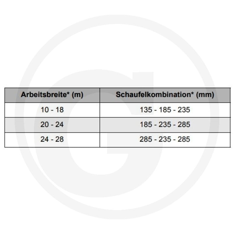 Wurfschaufel 285mm - passend zu Vicon  RO-EDW, RO-EDW GEO, RO-EDW GEO IDC, RO-M, RO-M EW, RO-M GEO, RO-XL