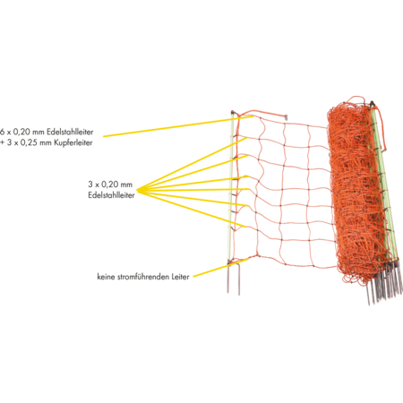 Patura electric fence net