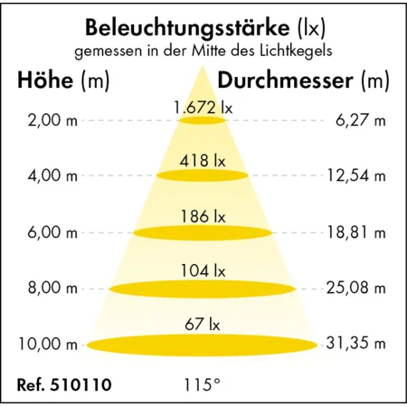 Patura LED-Hallenstrahler Premium-Line, 100 Watt