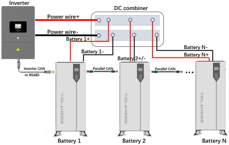iboXX Energy Station IES2040 – 20 kWh LiFePO4 energy storage 51.2 V, modularly expandable up to 400 kWh