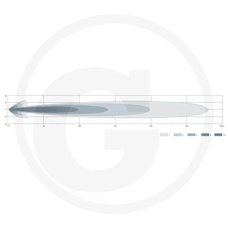 LED headlights left/right, approved for road use (StVZO)