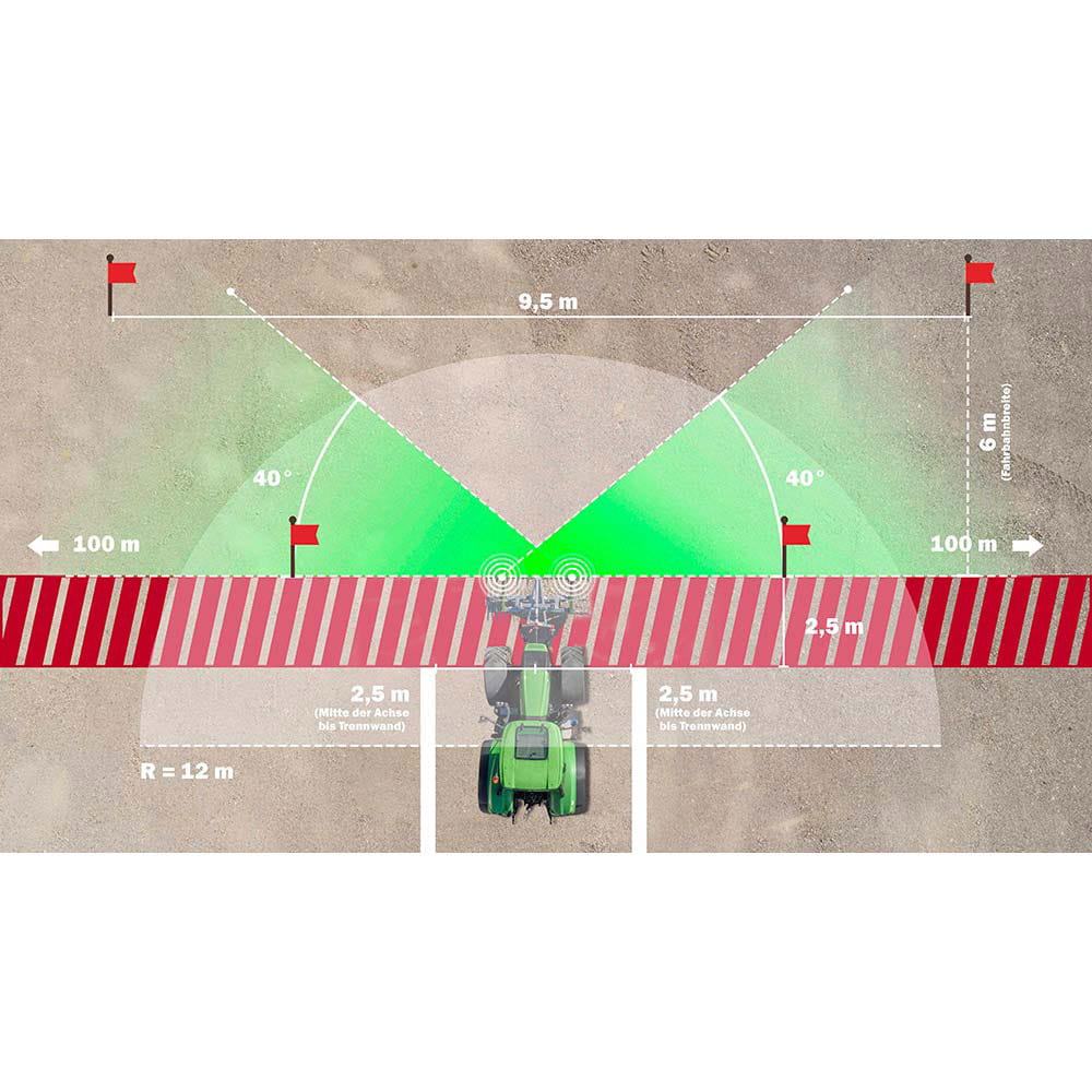 Vorbaukamerasystem Vers. 2018 »Fliegl Hawk Universal« / 51°
