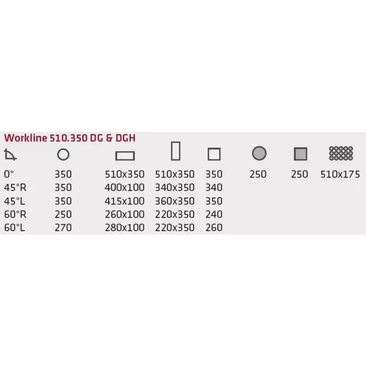 BOMAR Workline 510.350 DGH Metall-Bandsägemaschine | 510x350 mm Schnittbereich & Frequenzsteuerung